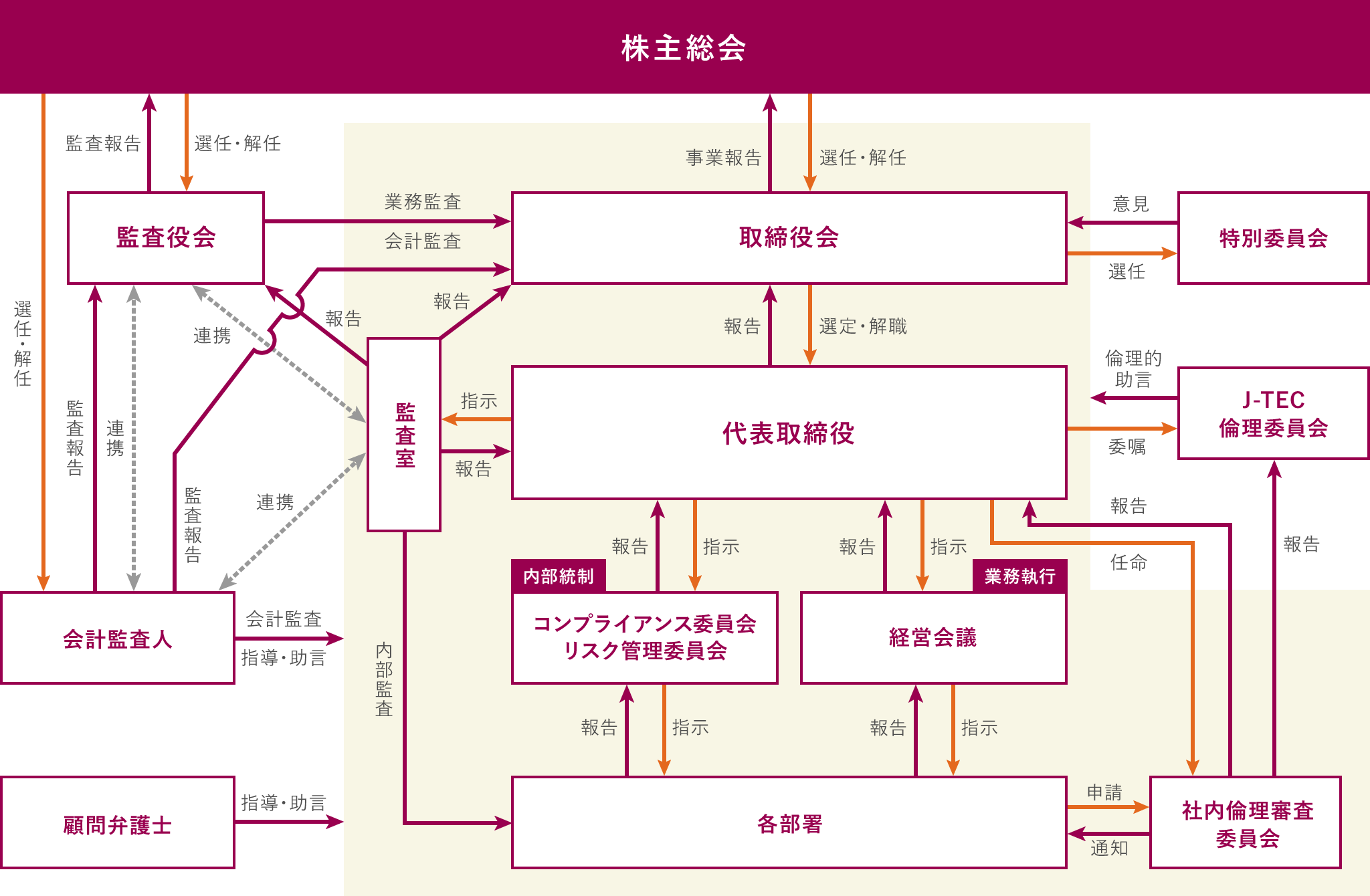 再生医療の産業化に向けて