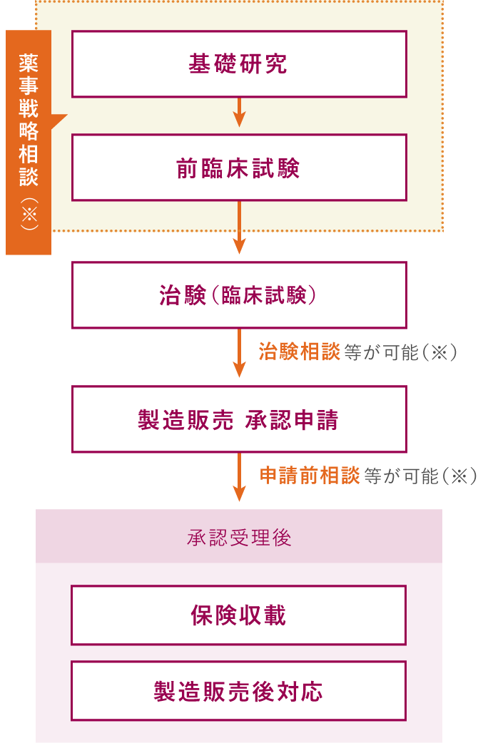 再生医学 ティッシュエンジニアリングの基礎から最先端技術まで Amazon.co.jp: 再生医学―ティッシュエンジニアリングの基礎から