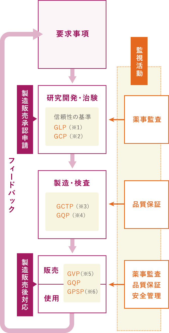 製品の信頼性・安全のために | 株式会社ジャパン・ティッシュ